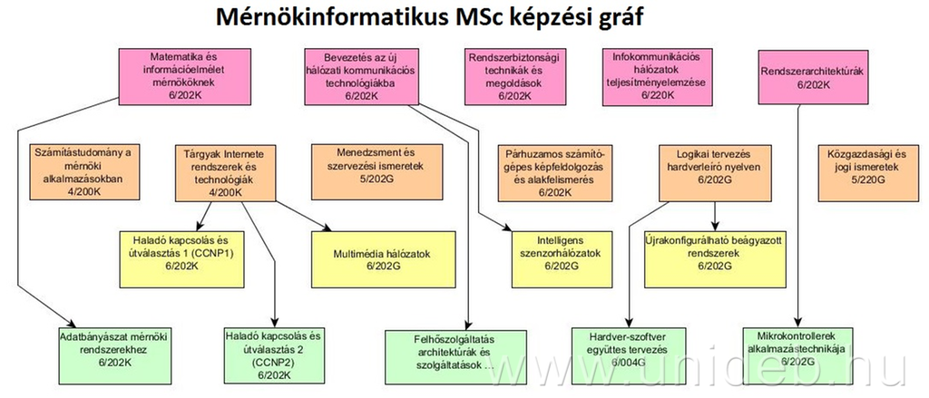 Febru Rt L Meghirdetett K Pz Sek Informatikai Kar